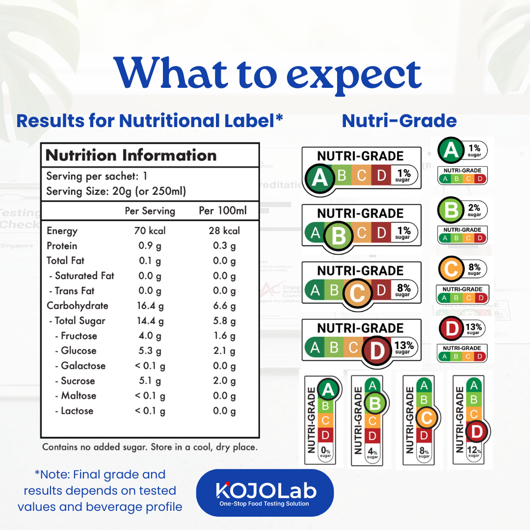 Nutrilevel Test KojoLab - Singapore's Trusted Food Testing Labs